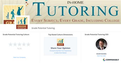 " Read more. . Grade potential tutoring reviews